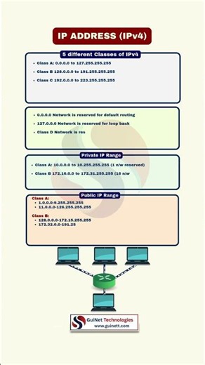 IPv4 Addressing Explained | IP Basics for Beginners