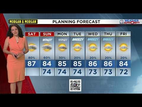 Local 10 Weather Video Forecast: 10/17/26 Afternoon Edition