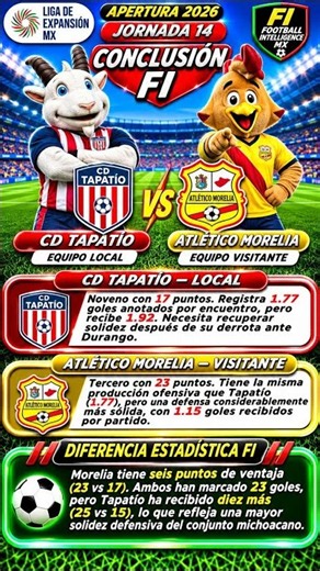 ⚽ Tapatío vs Atlético Morelia | Jornada 14