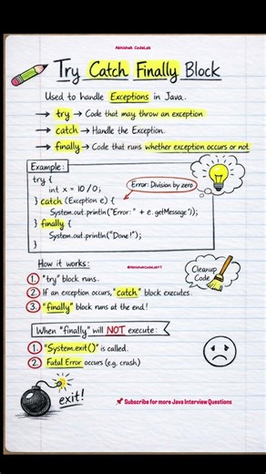 Exception handling in Java