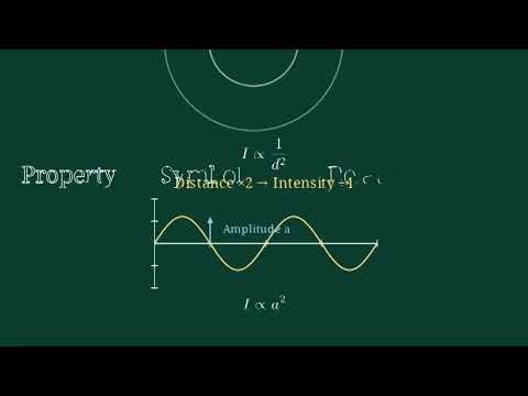 Interference & Intensity of Light | Wave Optics Class 12 | Full Concept