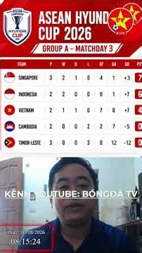 🔴ĐT VIỆT NAM LÊN ĐƯỜNG TỚI INDO, CÒN QUYỀN TỰ QUYẾT, NHƯNG HLV KIM KHÔNG TÍNH INDO CỐ TÌNH LOẠI ĐTVN