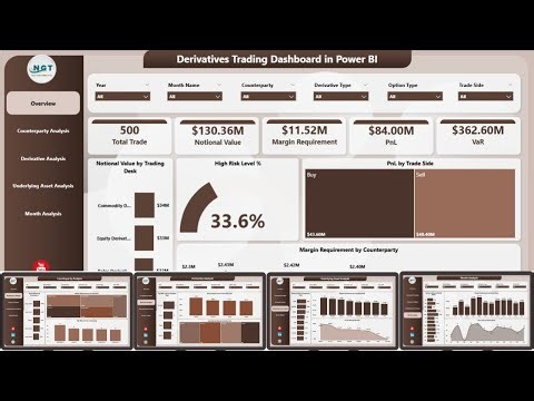 Derivatives Trading Dashboard in Power BI