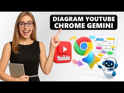 CHROME GEMINI AI: Diagram a YOUTUBE Video Step by Step