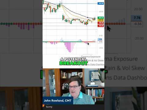 First Solar (FSLR): The AI power trade nobody’s watching ☀️ #FSLR #SolarEnergy #TTMSqueeze