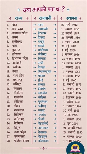 UPSC SSC interview mai puchhe gye sawal.. most important gkgs questions answers #upsc #ssc #viral
