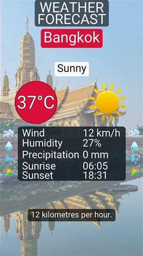Bangkok 2026: 15 April 2026’s weather (Sunny, 37°C)
