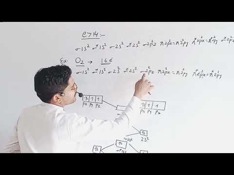 O2 molecular orbital energy diagram....