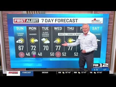 Sunday morning weather forecast (5/17)