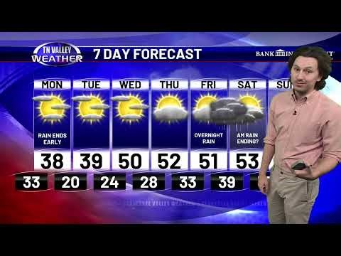 December 28, 2025 - Evening Update