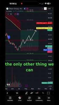 Google Just Backed This Beaten Down Stock!!!