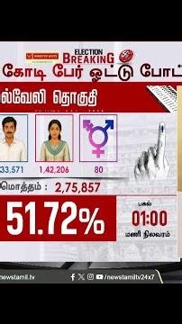 1 மணி வாக்குப்பதிவு நிலவரம் மாவட்ட வாரியாக | 1 PM Voting Data Report Tamil Nadu | TN Election 2026
