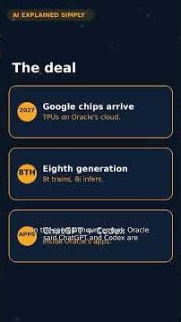 Oracle's Cloud Gets Google Chips | AI in Plain Words
