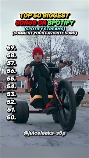 Top 50 Biggest Songs On Spotify #shorts