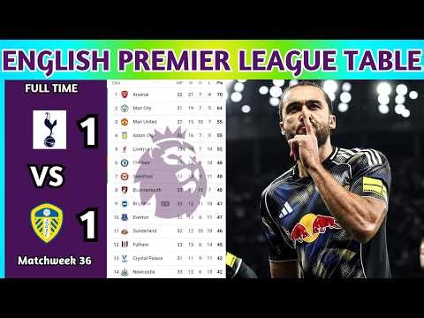 English Premier League Table Updated Today 2025 | EPL Table Standing | EPL Results Today TOT v LEE