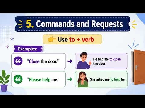Direct and Indirect Speech Examples | Easy English Grammar for Beginners
