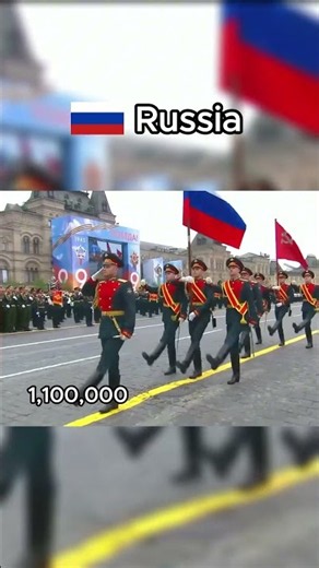 Military Parades of Countries around the World #militaryparade #shorts #army