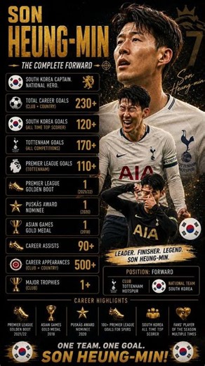 Son Heung-min 🇰🇷 The Complete Forward | Career Stats, Goals & Achievements (2026) #worldcup2026