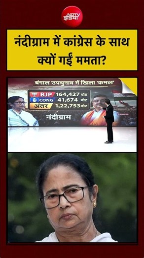 Syed Suhail | Bengal By Election Result | Nandigram में Congress के साथ क्यों गईं Mamata Banerjee?