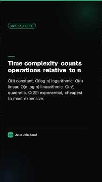 Big-O Notation: Time and Space Complexity (DSA) #Shorts