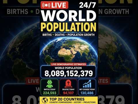 🔴 LIVE: World Population Counter 2026 🌍 | 8.3 Billion+ People & Growing!