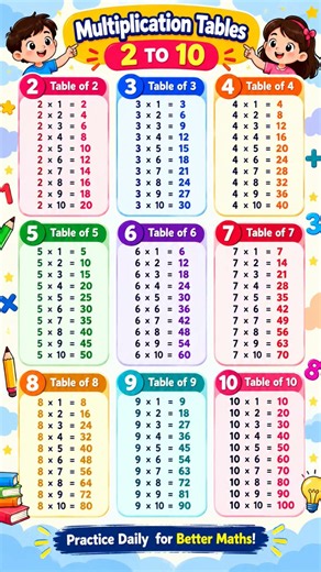 Multiplication Tables 2 to 10 | Times Tables & Multiplication Chart for Kids #timestables