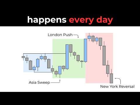 How to Day Trade London & NY Session - Bootcamp Ep.11