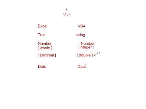 Learn VBA Data Types and Operators in One Video | Excel VBA Basics