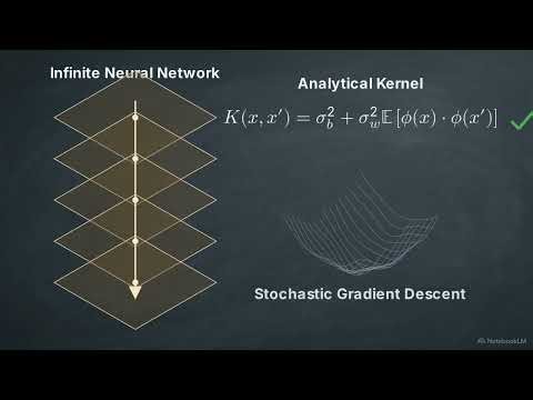 The Architecture of Uncertainty: From Carl Friedrich Gauss to 3D Splatting
