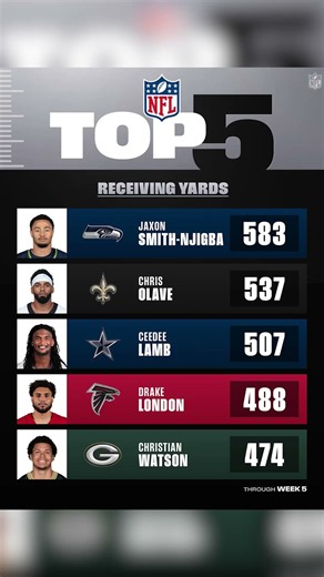 Top 5 Receiving Yards through Week 5 | JSN has had the top spot three times 🔥
