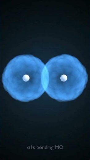 Molecular orbital Diagram (MOT) of H₂. #MolecularOrbitalTheory #ChemicalBonding #Chemistry #Quantum