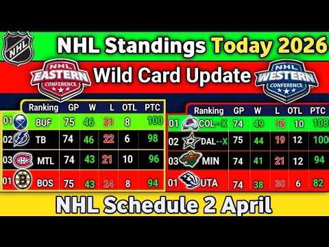 Nhl Standings today | NHL Schedule 2 April 2026 | NHL Wildcard 2026 | NHL STANDINGS #nhlstandings