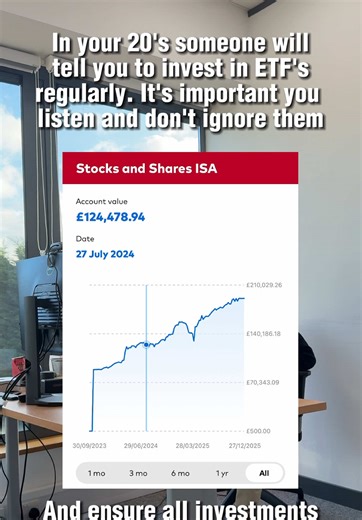 Investing Wisely: My ETF Portfolio Overview