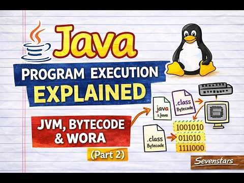 Java Program Execution Explained | JVM, Bytecode & WORA | Part 2