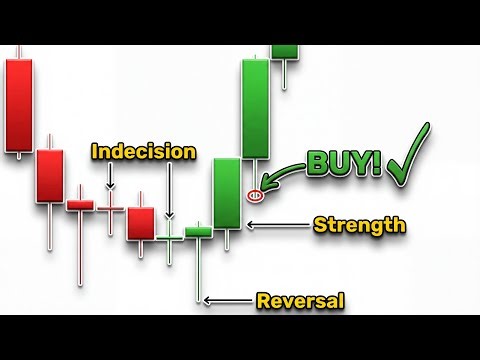 Every Candlestick Tells a Story... Here's how to read them