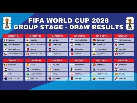 🔴 FIFA WORLD CUP 2026 : GROUP STAGE DRAW RESULTS
