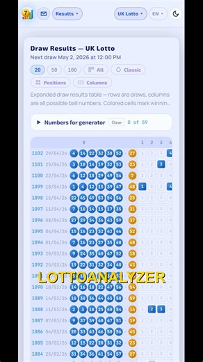 UK Lotto Results 29/04/26 #UKLotto