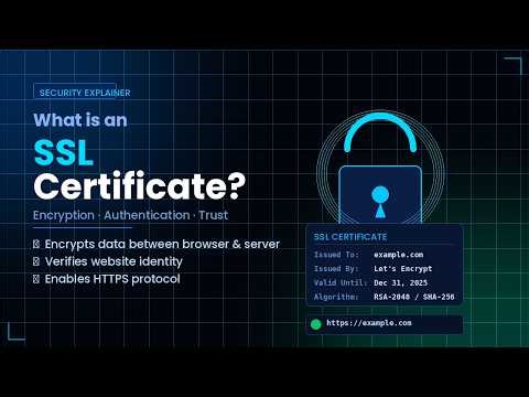 What is SSL Certificate? 🔐 Explained in Simple Terms