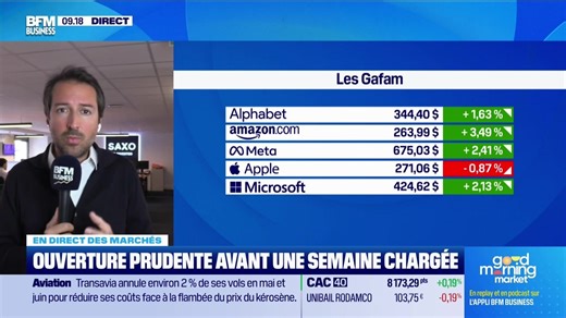 En direct des marchés : Bourse, note prudente à l'ouverture en Europe - 27/04