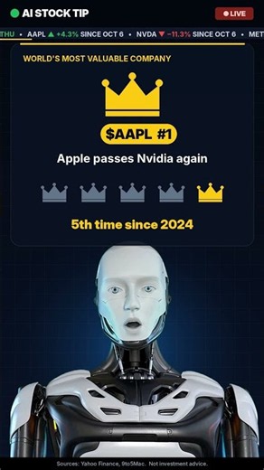 #AAPL vs #NVDA: Only Megacap in the Green