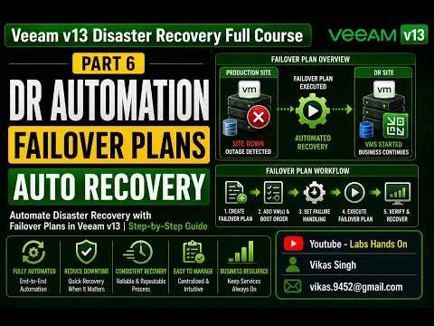Part 6 - Automate Disaster Recovery with Failover Plans in Veeam v13 | Step-by-Step Guide