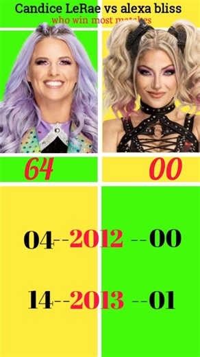 Candice LeRae vs Alexa Bliss who win most matches #wwe