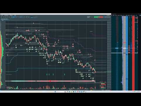 NQ Futures Live Trading | Nasdaq 100 Scalping Strategy (High Probability Trades)