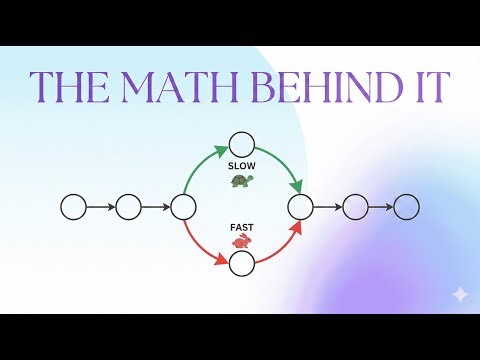 The Math Trick Behind Floyd’s Algorithm