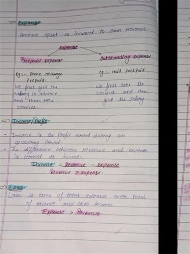 Class-11 Accountancy chapter 2 Basic Accounting Terms; Notes: