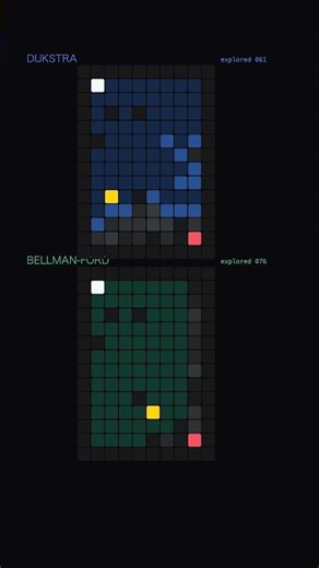 Dijkstra vs Bellman-Ford
