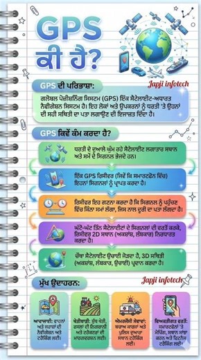 What is GPS? | Global Positioning System Explained