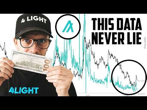 Algorand (ALGO) Analysis — The Data Doesn’t Lie 📊