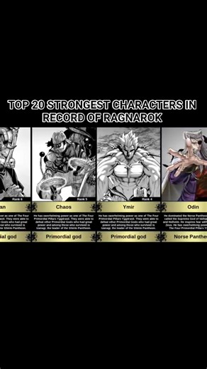 TOP 20 Strongest Character IN Record OF Ragnarok #RecordofRagnarok | Boss Che²×