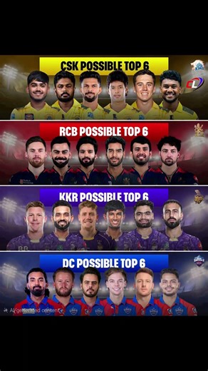Which team's top 6 looks the strongest to you #ipl2026 #csk #rcb #kkr #trending #shorts
